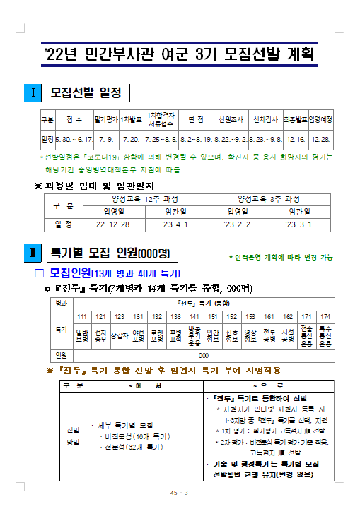 2022년 민간부사관 여군 3기 모집선발 계획.png