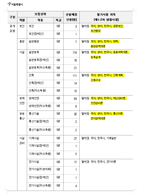 2023년도 제1회 서울특별시 지방공무원 임용시험 시행계획 공고 2.png