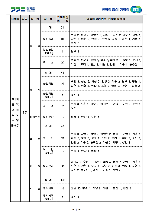 2023년도 제1·2회 경기도 지방공무원 공개경쟁임용시험 시행계획 공고 3.png