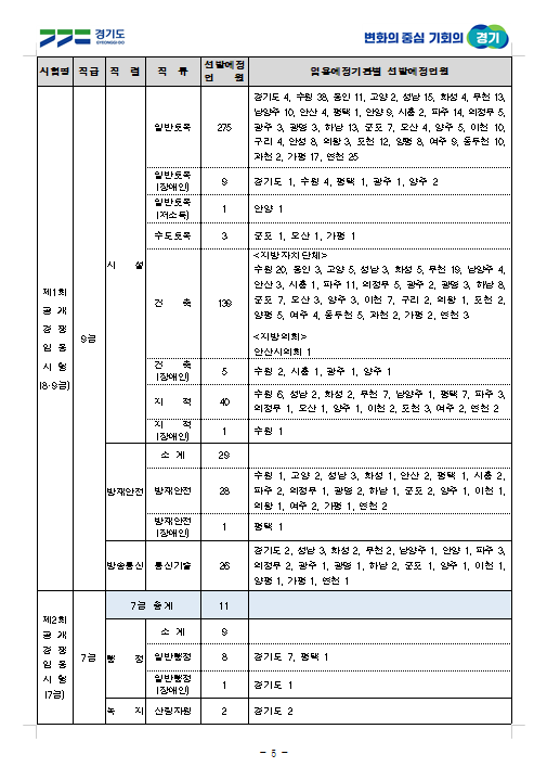 2023년도 제1·2회 경기도 지방공무원 공개경쟁임용시험 시행계획 공고 4.png