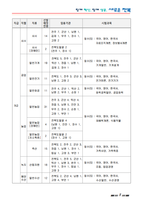 2023년도 전라북도 지방공무원 공개(경력)경쟁 임용시험 계획 공고 4.png