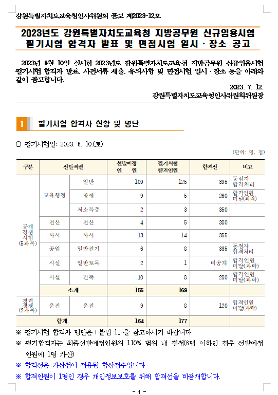 2023년도 강원특별자치도교육청 지방공무원 신규임용시험 필기시험 합격자 발표 공고.png