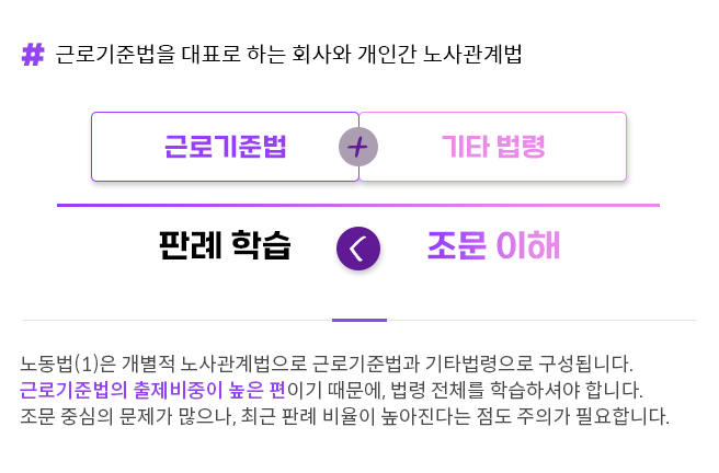 근루기준버을 대표로 하는 회사와 개인간 노사관계법