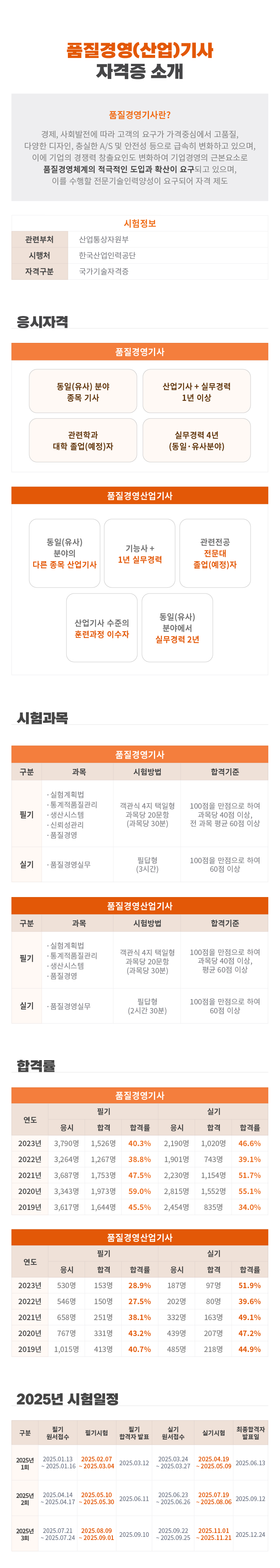 품질경영 자격소개